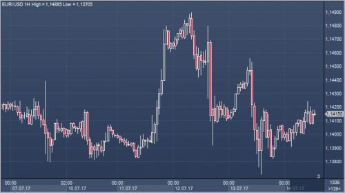 forex-trading-cfd-futures-14-07-2017.png