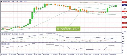 forex-fundamental-analysis-18-07-2017-2.jpg