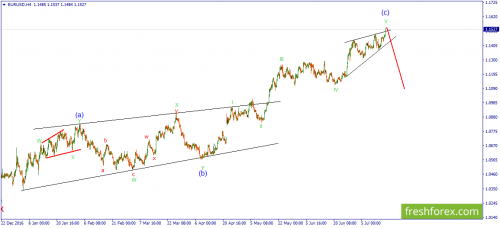 forex-wave-18-07-2017-1.png