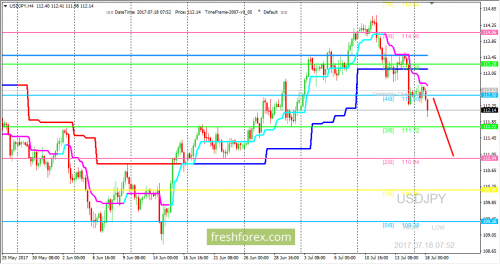 forex-trading-18-07-2017-3.png