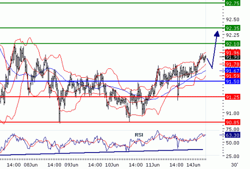 USDJPY20100614.GIF