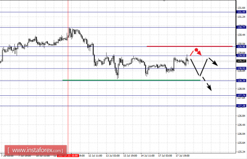 forex-fractal-analysis-18-07-2017-7.png