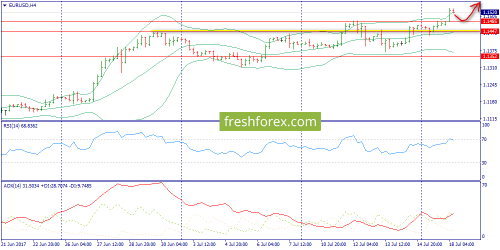 forex-trend-18-07-2017-2.png