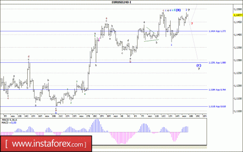 forex-wave-analysis-18-07-2017-1.gif