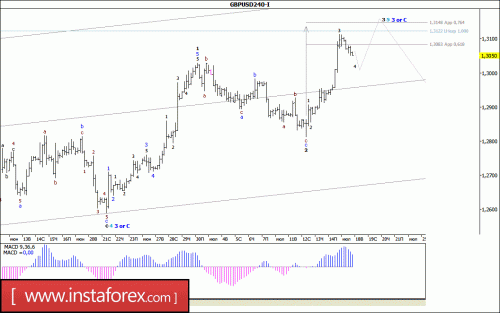 forex-wave-analysis-18-07-2017-2.gif