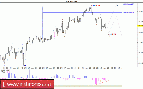 forex-wave-analysis-18-07-2017-4.gif