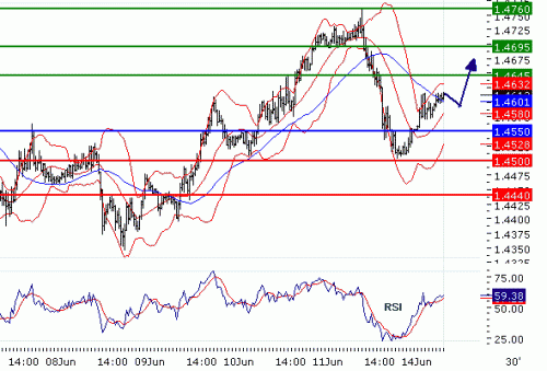 GBPUSD20100614.GIF