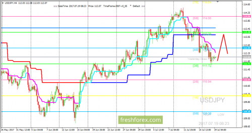 forex-trading-19-07-2017-3.png
