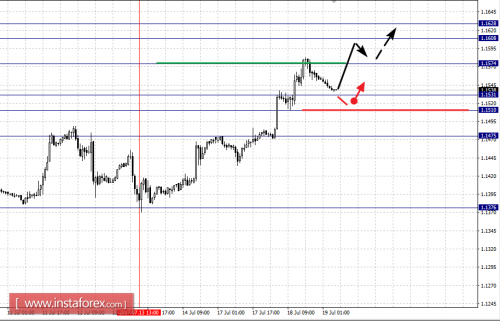 forex-fractal-analysis-19-07-2017-1.png