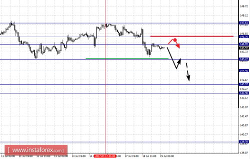 forex-fractal-analysis-19-07-2017-8.png