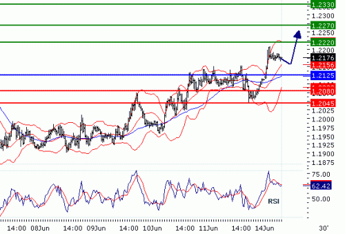 EURUSD20100614.GIF