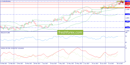 forex-trend-19-07-2017-1.png