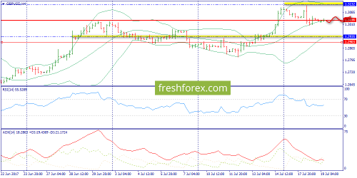 forex-trend-19-07-2017-5.png
