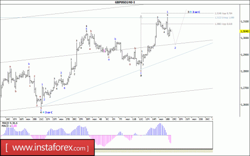 forex-wave-analysis-19-07-2017-2.gif