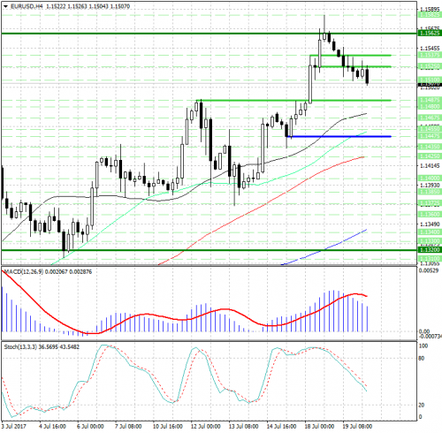 forex-analysis-eurusd-20-07-2017.png