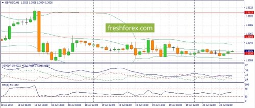 forex-fundamental-analysis-20-07-2017-2.jpg