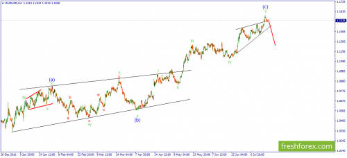 forex-wave-20-07-2017-1.png