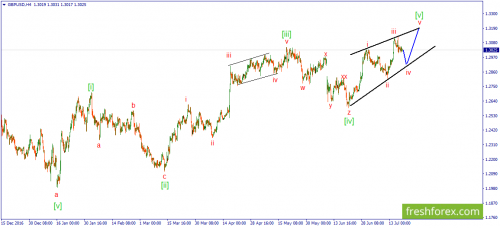 forex-wave-20-07-2017-2.png