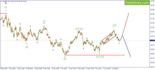 forex-wave-20-07-2017-3.png