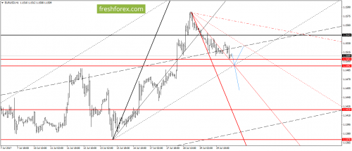 forex-gann-20-07-2017-2.png