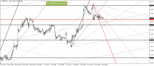 forex-gann-20-07-2017-4.png