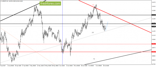 forex-gann-20-07-2017-5.png