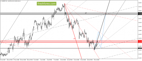 forex-gann-20-07-2017-6.png