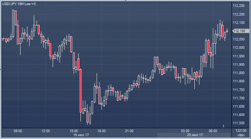 forex-cfd-futures-20-07-2017-2.gif