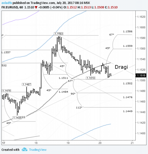 forex-eurusd-20-07-2017.png