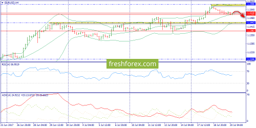 forex-trend-20-07-2017-2.png