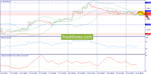 forex-trend-20-07-2017-3.png