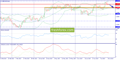 forex-trend-20-07-2017-4.png