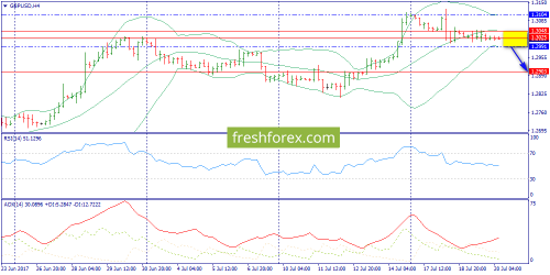 forex-trend-20-07-2017-5.png