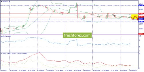 forex-trend-20-07-2017-6.png