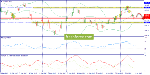 forex-trend-20-07-2017-7.png