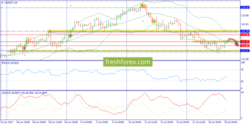 forex-trend-20-07-2017-8.png