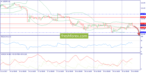 forex-trend-20-07-2017-9.png