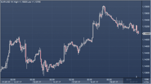 forex-cfd-20-07-2017.png