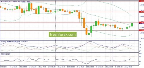 forex-fundamental-analysis-21-07-2017-2.jpg