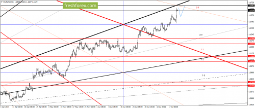 forex-gann-21-07-2017-1.png