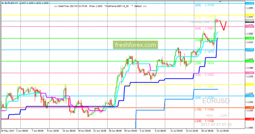 forex-trading-21-07-2017-1.png