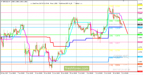 forex-trading-21-07-2017-2.png
