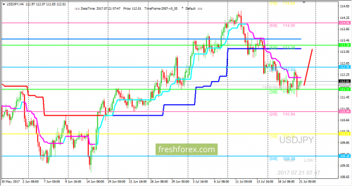 forex-trading-21-07-2017-3.png