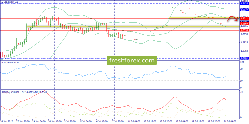 forex-trend-21-07-2017-5.png