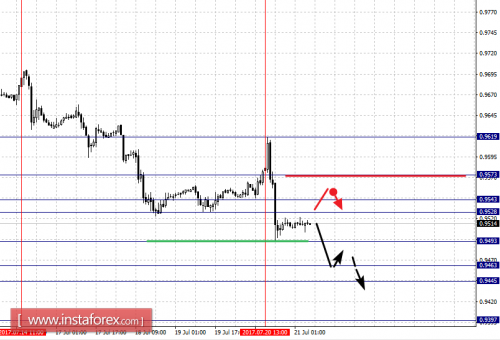 forex-fractal-analysis-21-07-2017-3.png