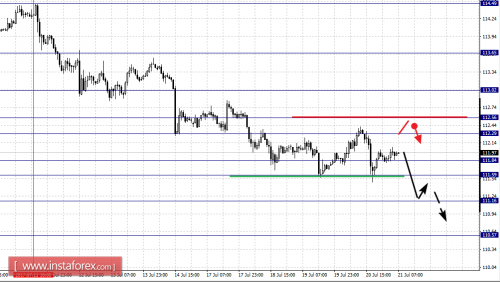 forex-fractal-analysis-21-07-2017-4.png