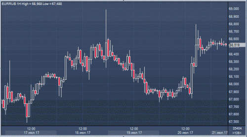 forex-cfd-futures-21-07-2017-1.gif