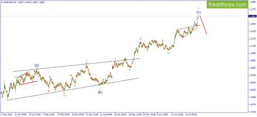 forex-wave-21-07-2017-1.png