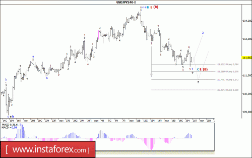 forex-wave-analysis-21-07-2017-4.gif