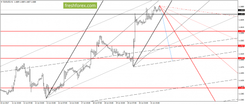 forex-gann-24-07-2017-2.png